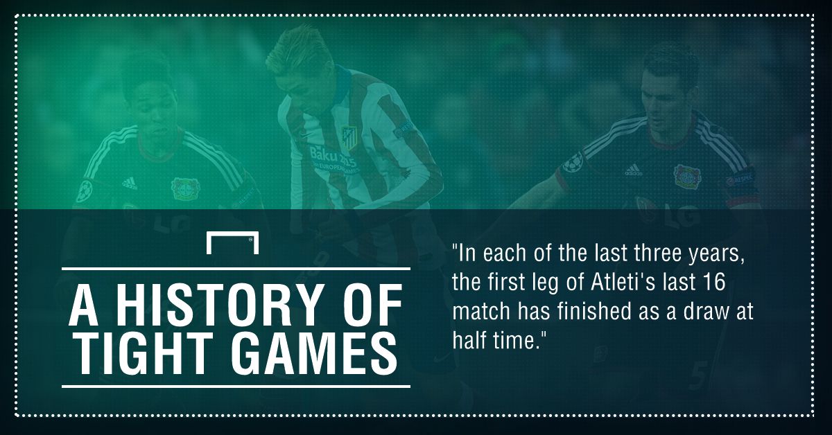 GFX FACT BAYER LEVERKUSEN V ATLETICO MADRID