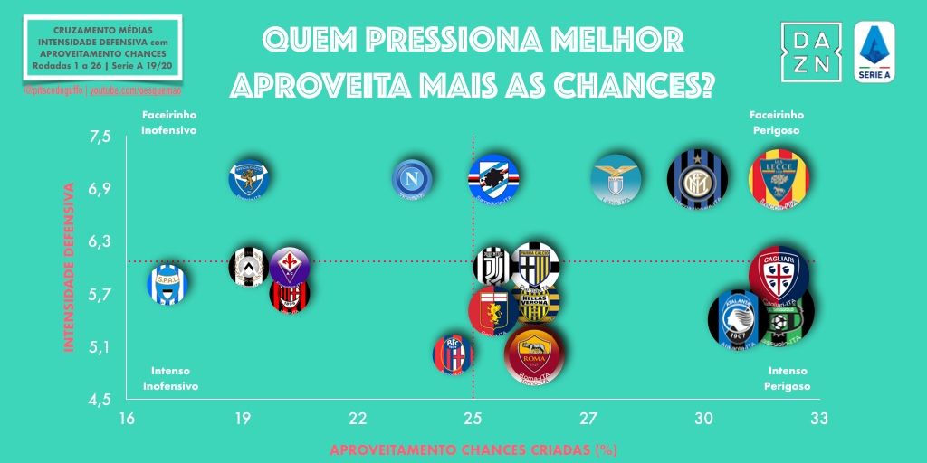 Relatório do Campeonato Italiano para apostas - 3