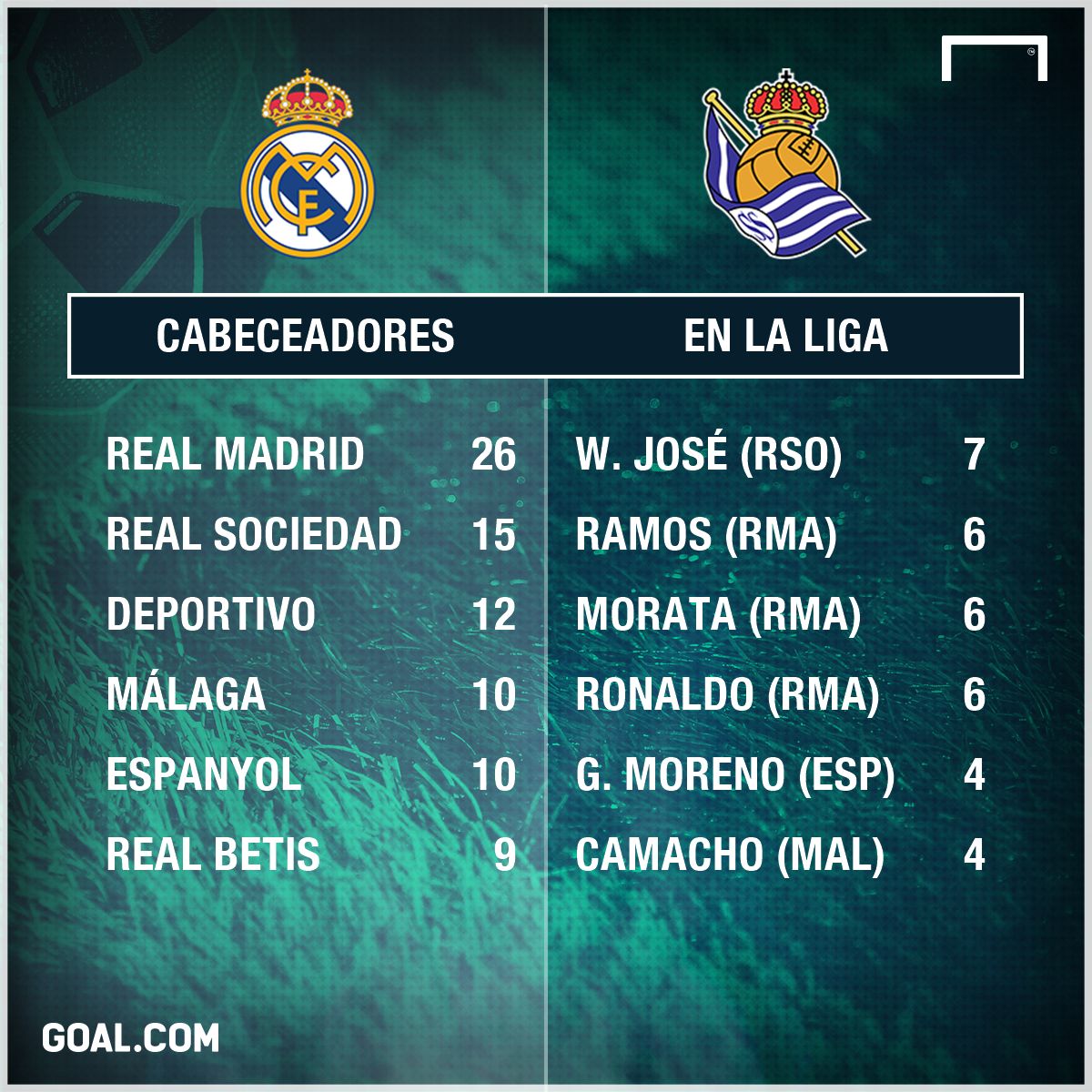 GFX Cabeceadores