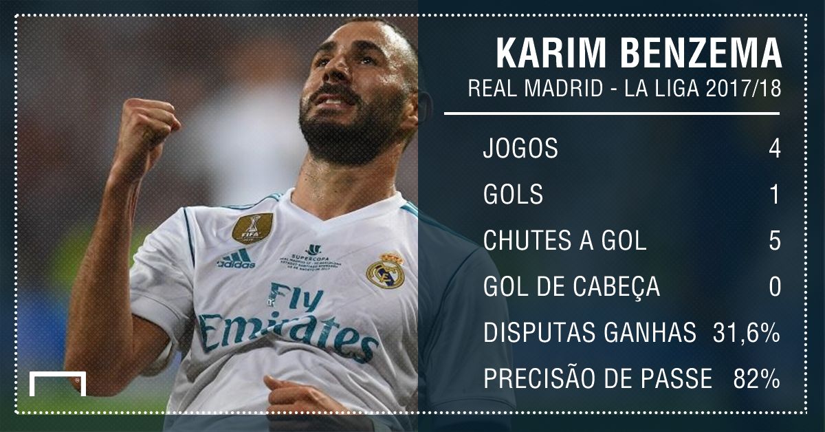 Benzema PS