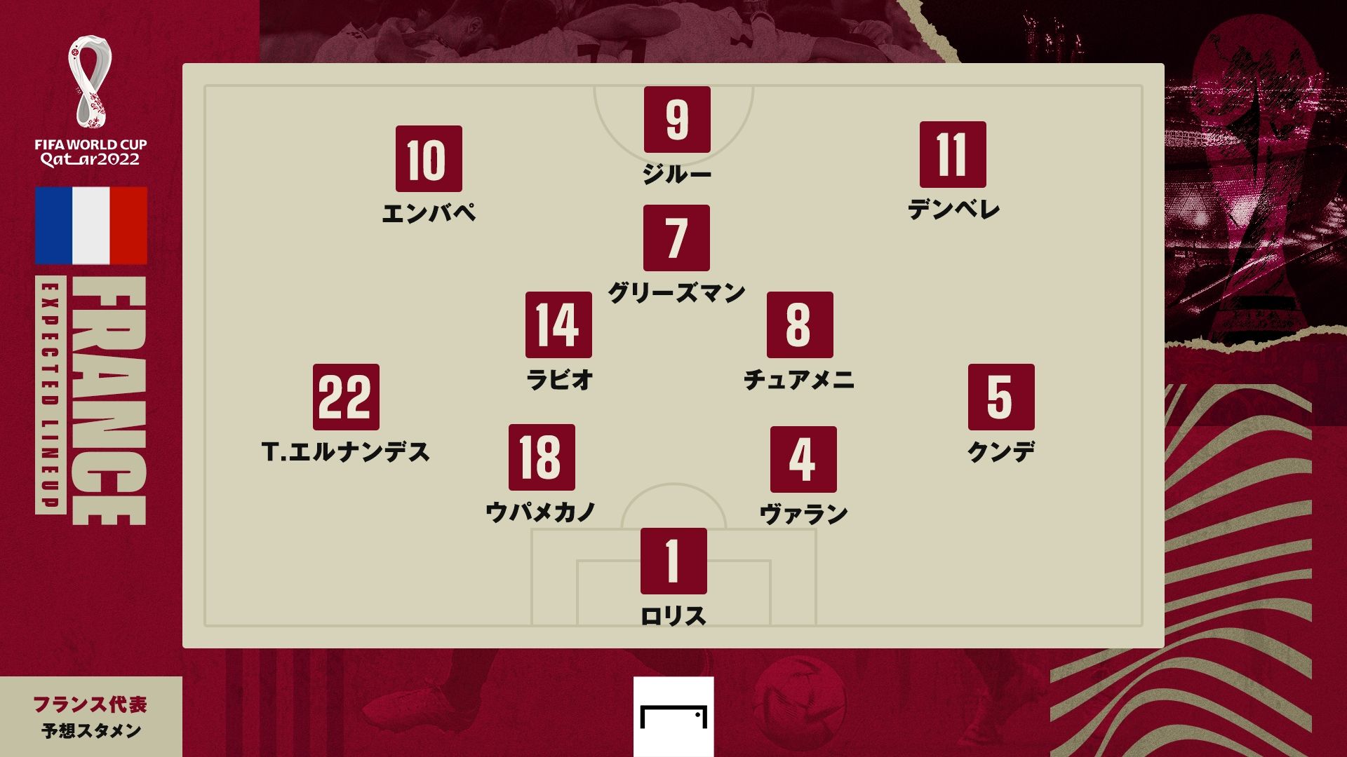 France World Cup Semi Final predict Line Up