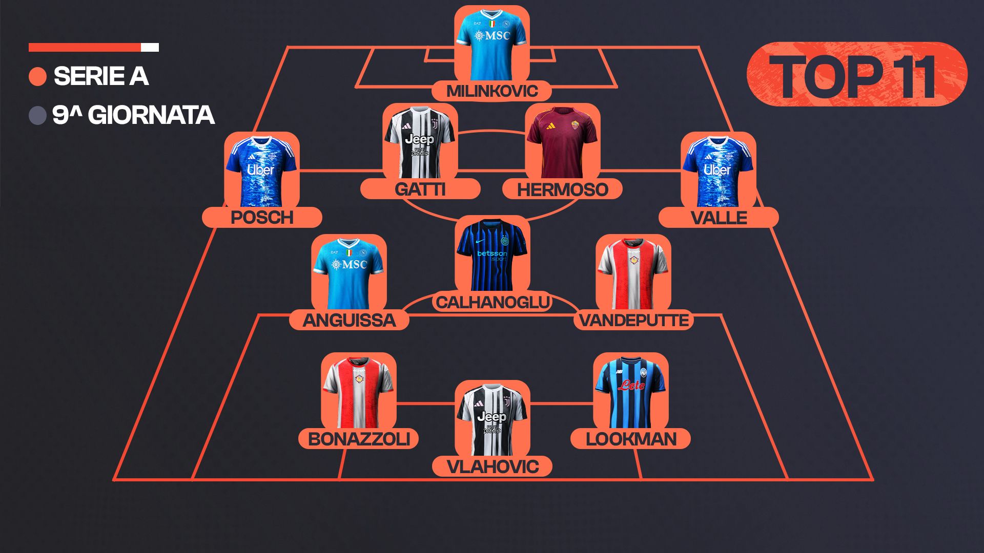 Top 11 9 giornata