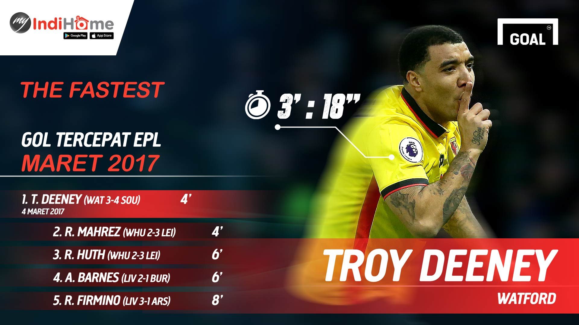 Indihome - Gol Tercepat Maret