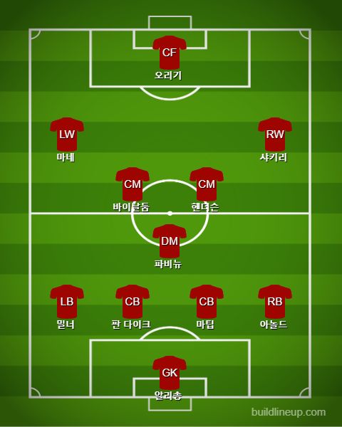 Liverpool Subs vs Barcelona