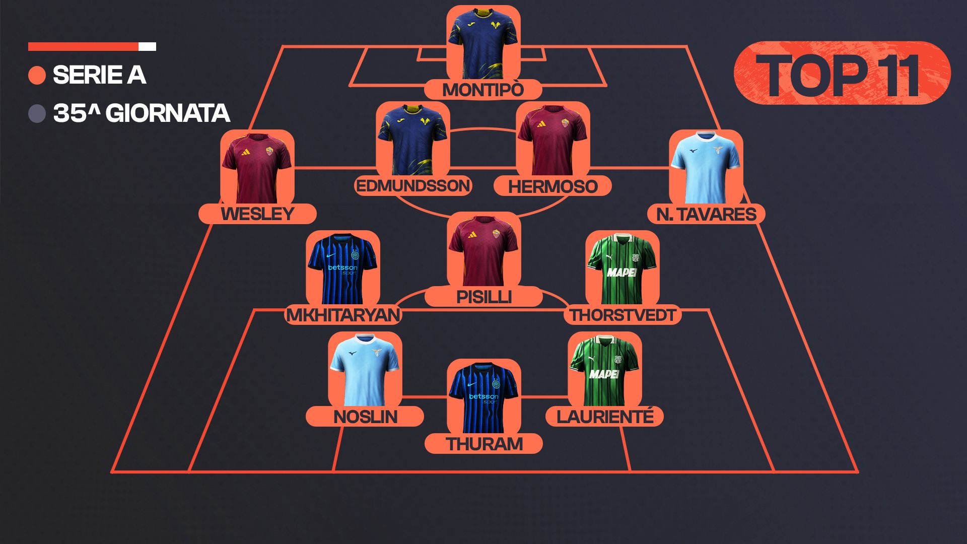 Top 11 Goal 35 giornata