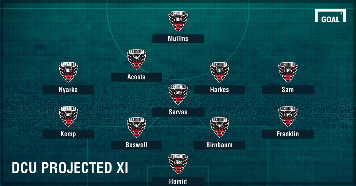 D.C. United projected XI GFX