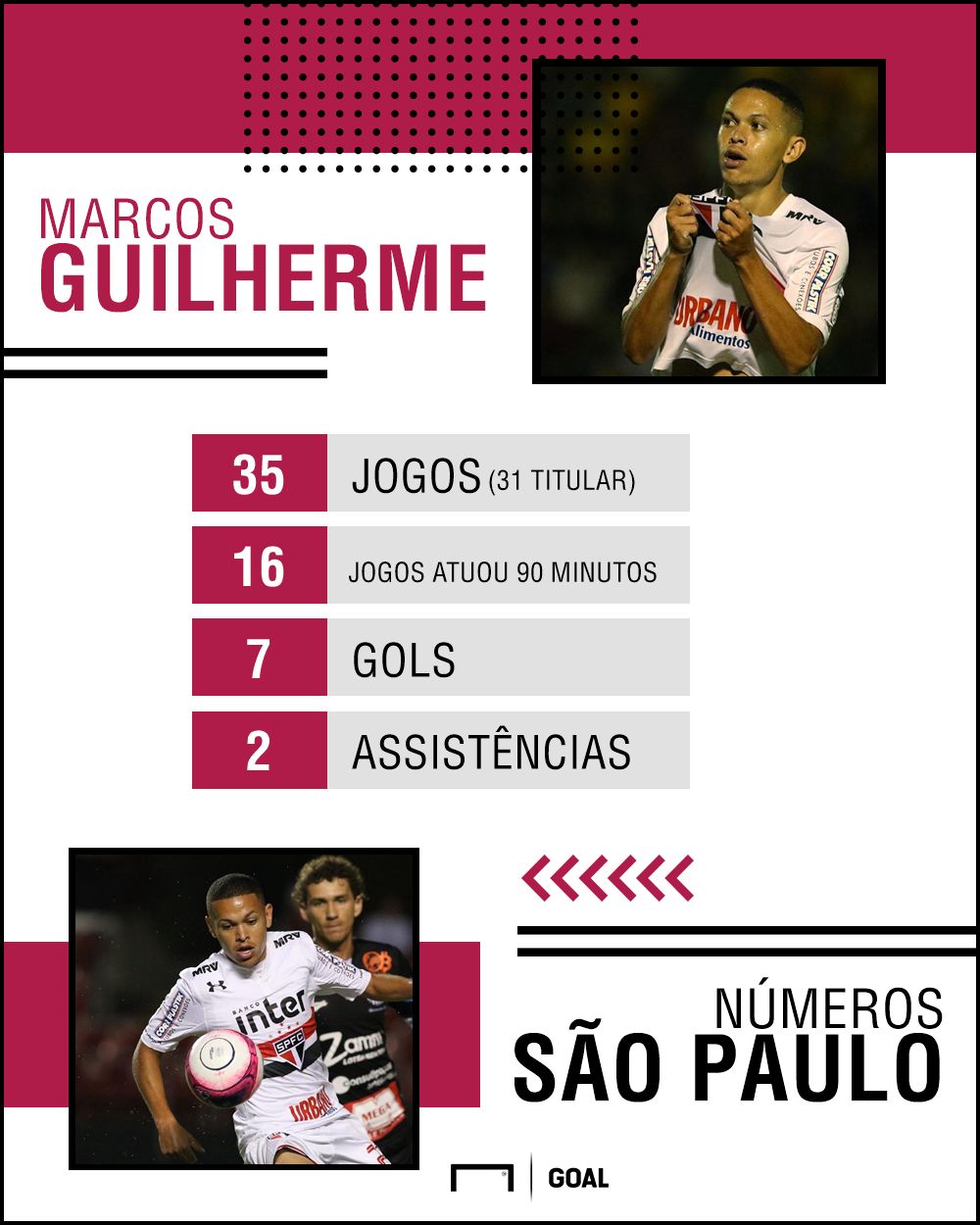 Marcos Guilherme PS - São Paulo - 5/03/2018