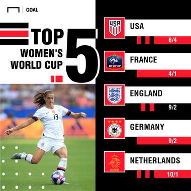 Women's World Cup Winner Odds Update 280619