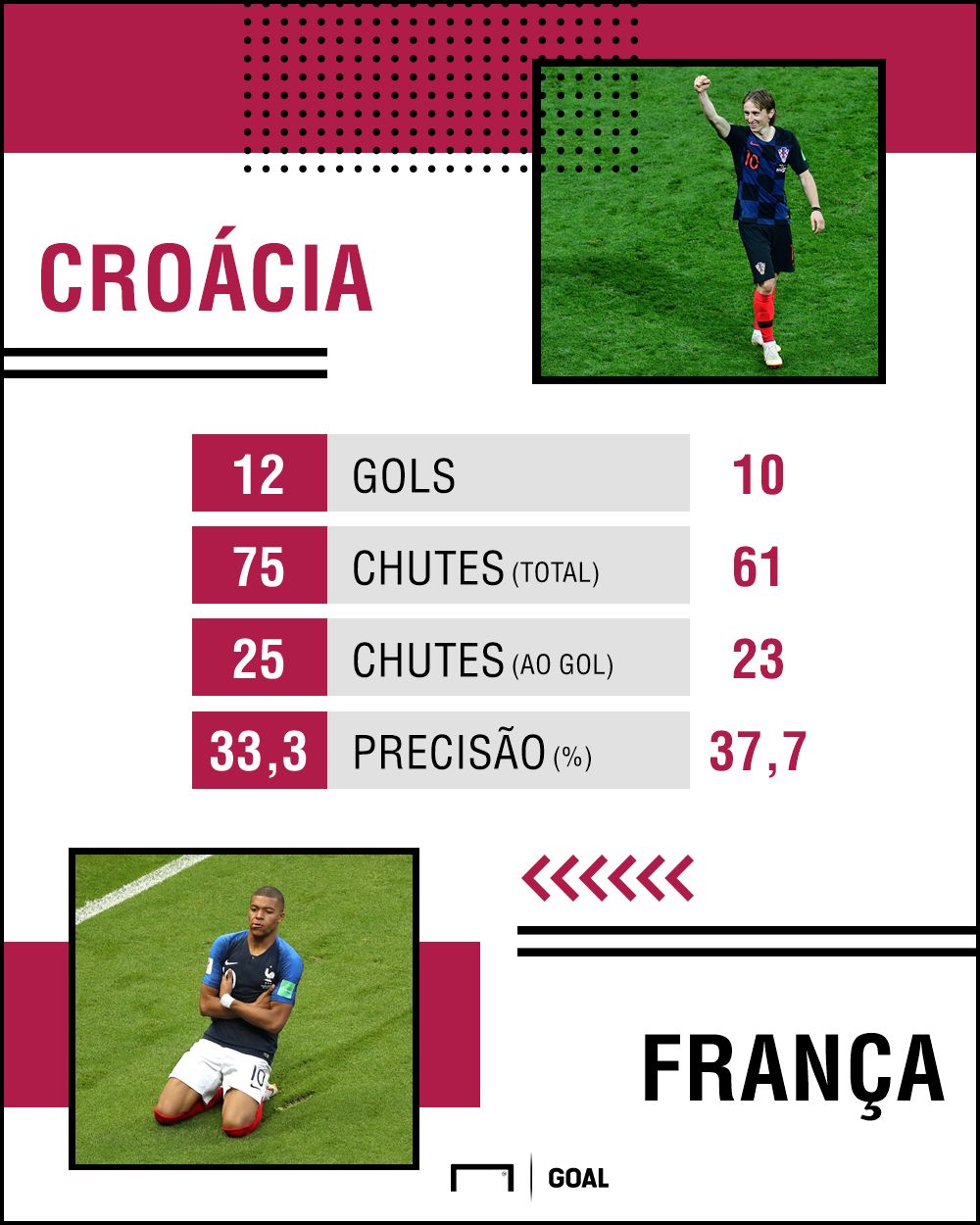 Montagem - França x Croácia - Getty
