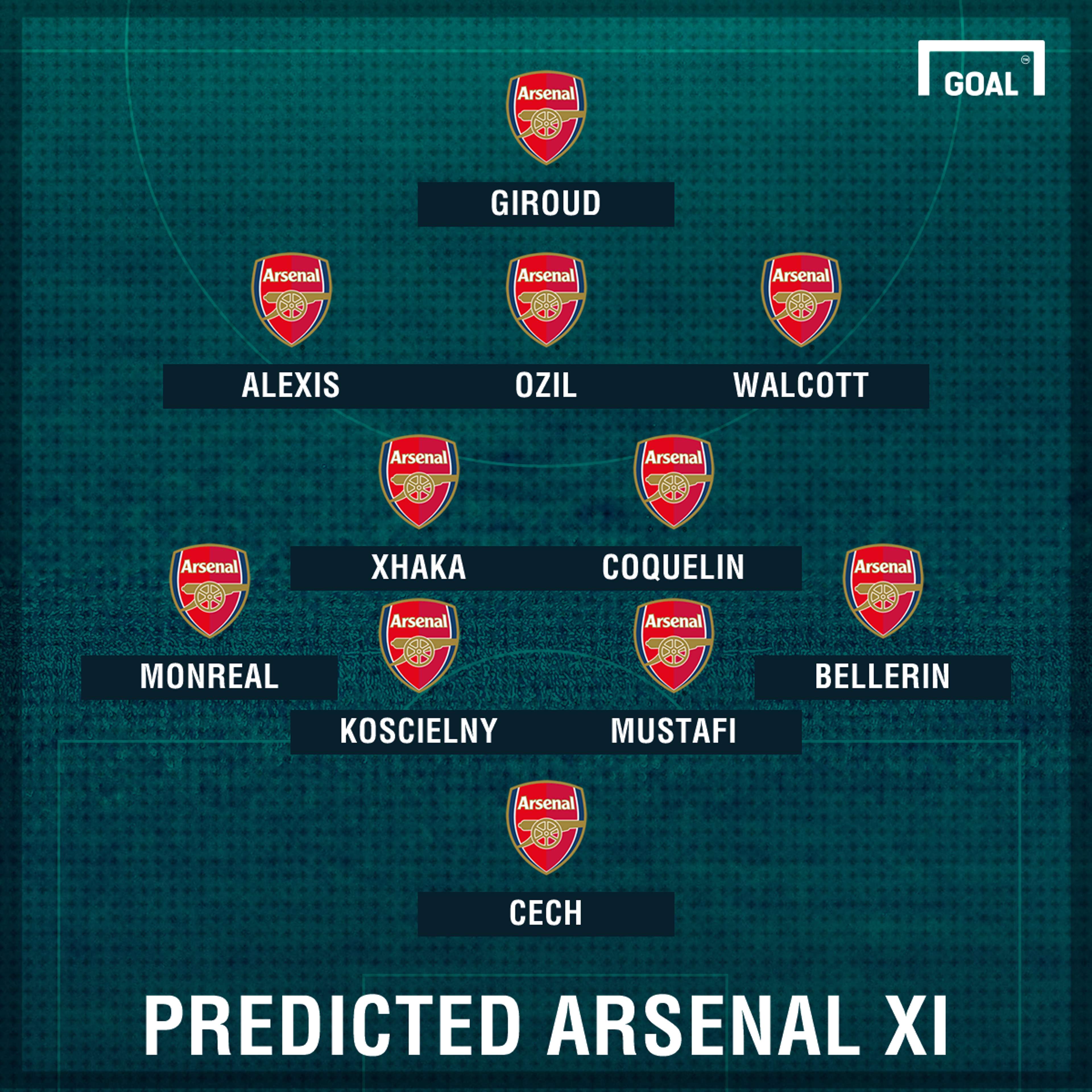 Predicted Arsenal XI