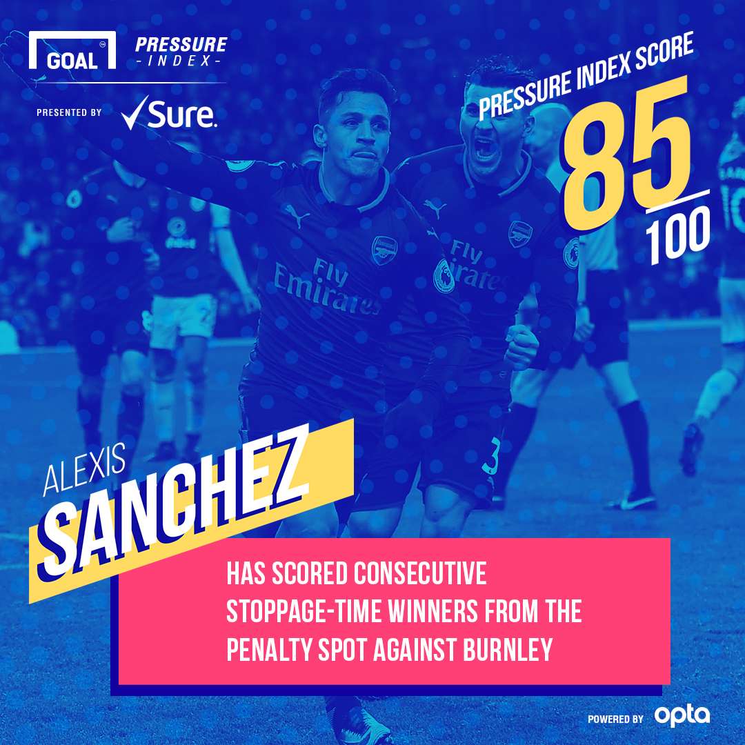 Alexis Sanchez Arsenal Sure Pressure Index