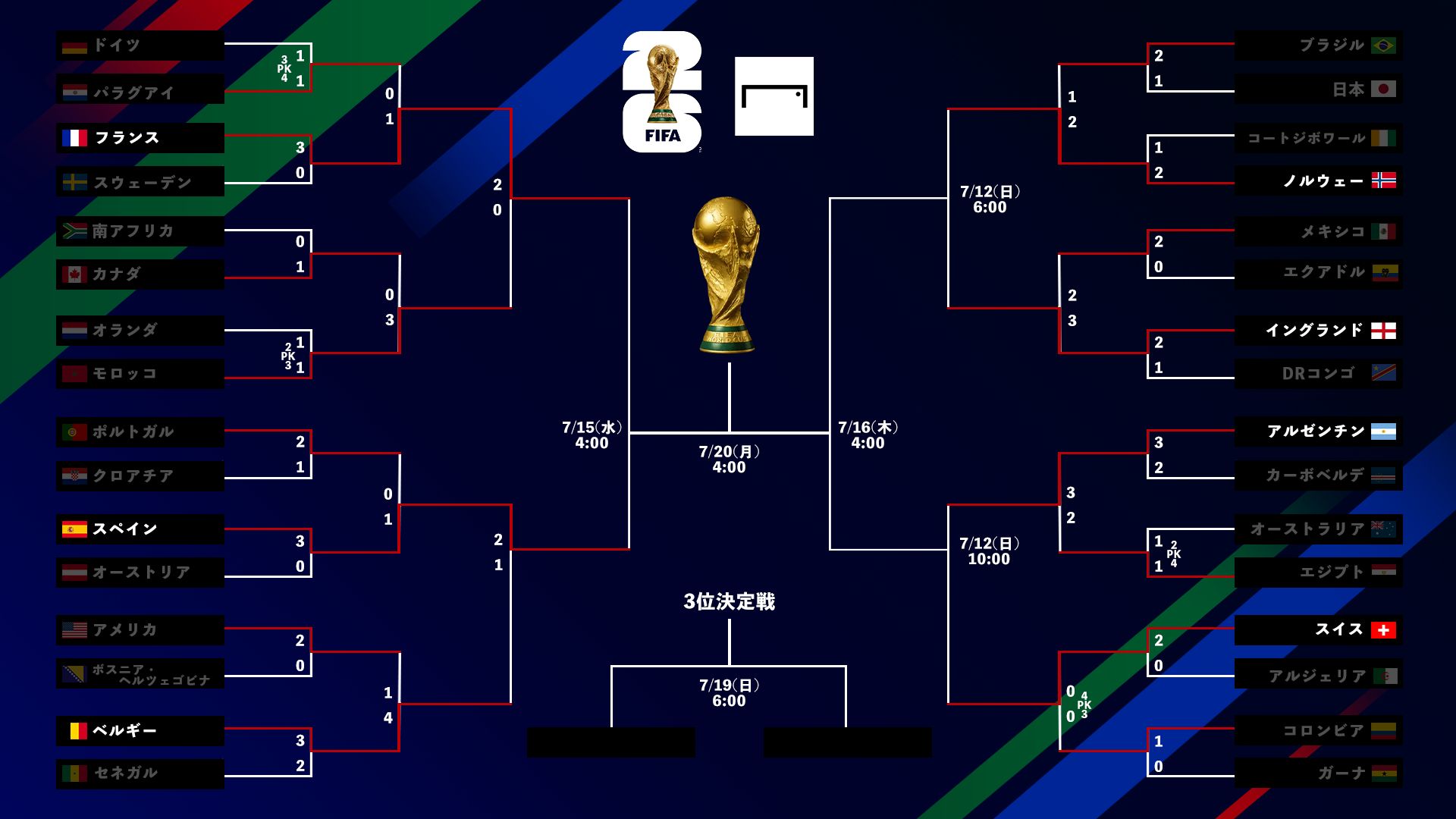  World Cup tournament bracket small 20260711