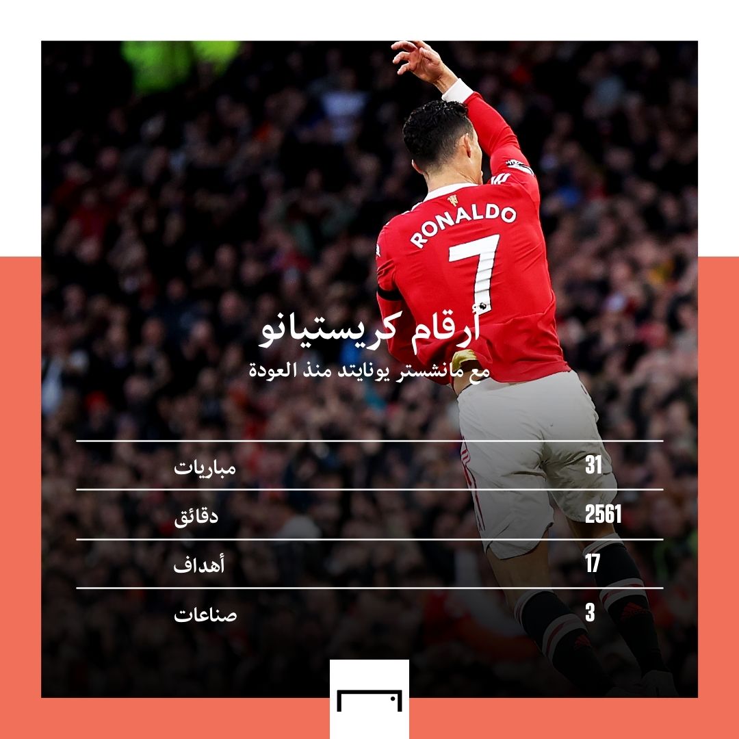 Ronaldo GFX embed only