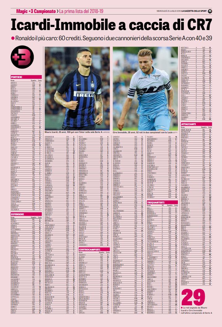 Quotazioni Gazzetta