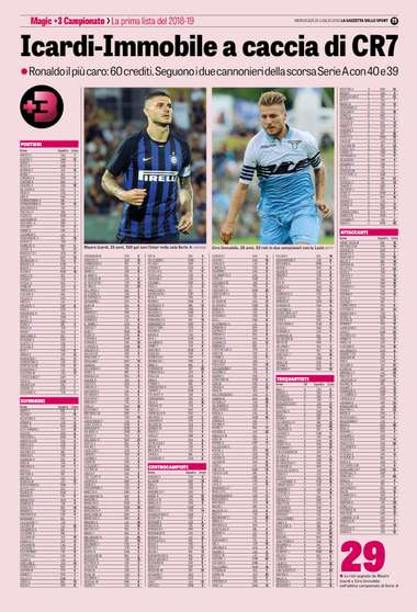 Quotazioni Gazzetta