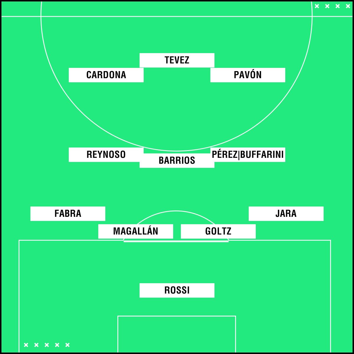Boca Alianza Lima PS 4-3-3