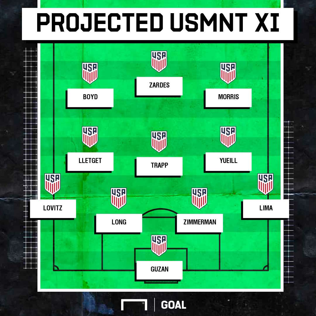 Projected U.S. XI