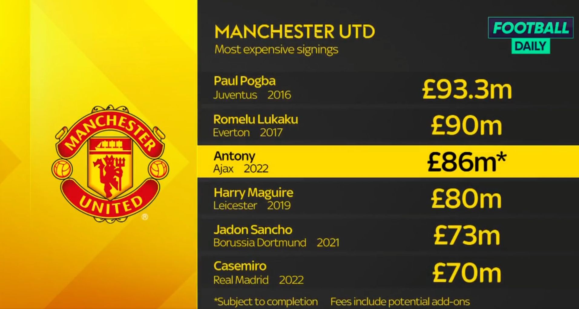 맨유 이적료 순위