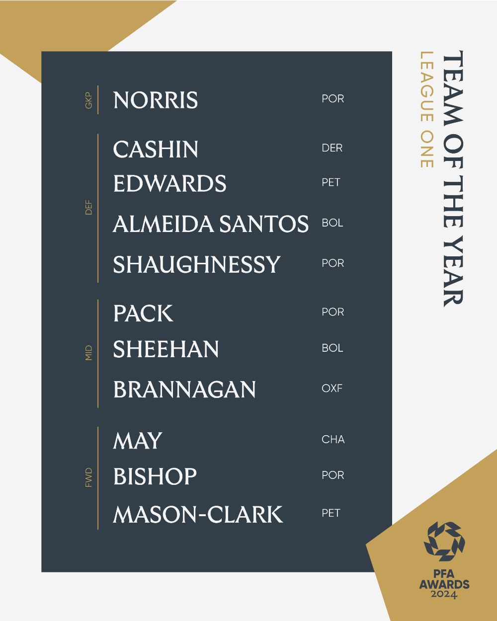 League One Team of the Year