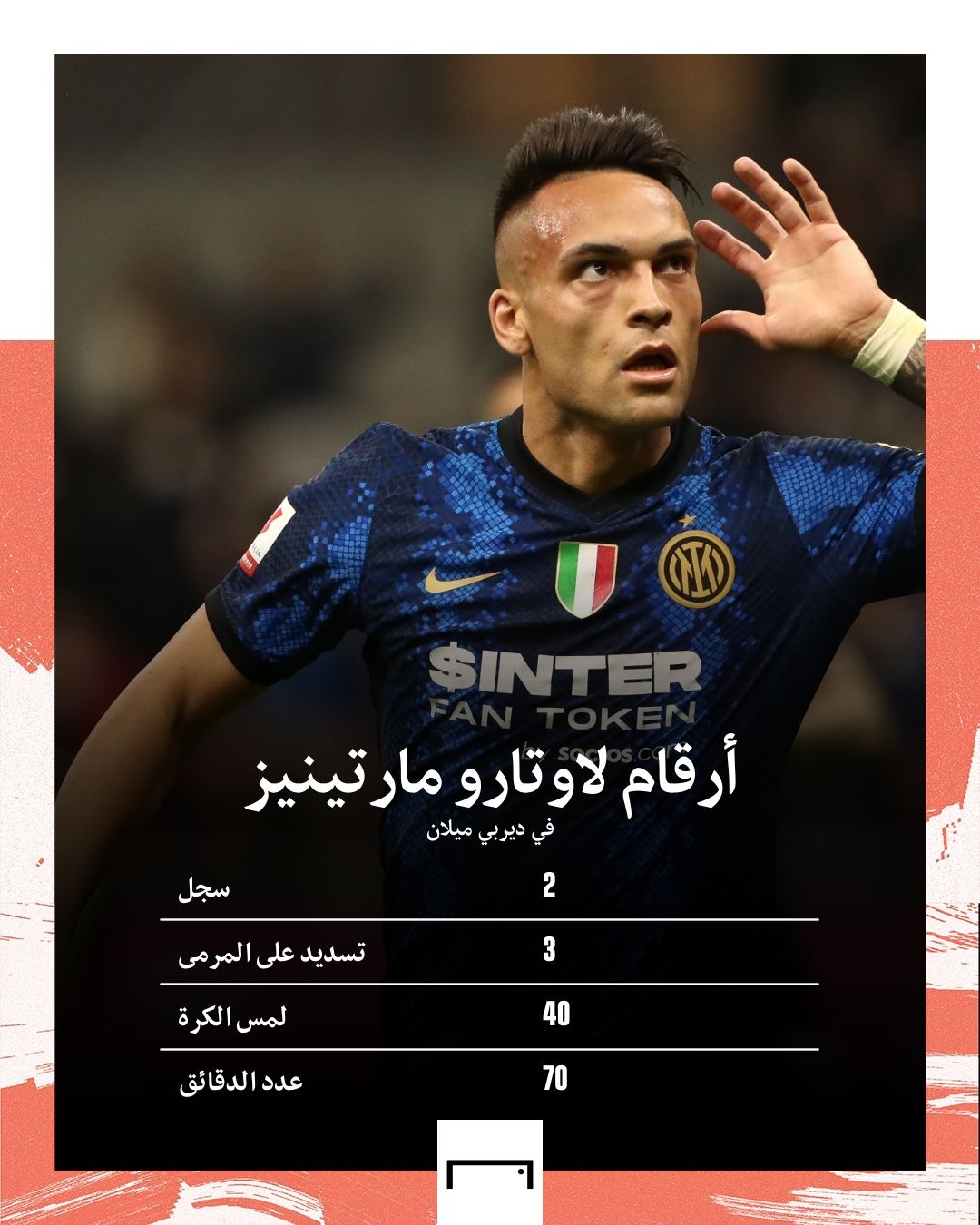Lautaro numbers 
