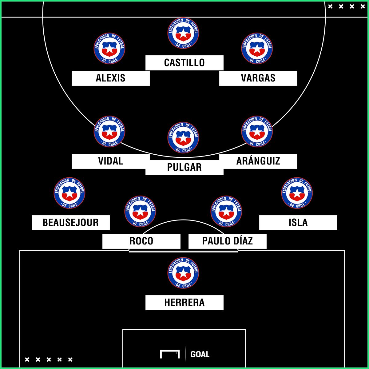 Chile ante Suecia 4-3-3