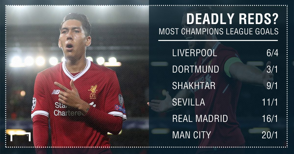 Champions League goals graphic