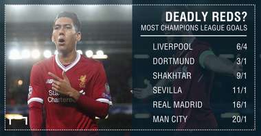 Champions League goals graphic
