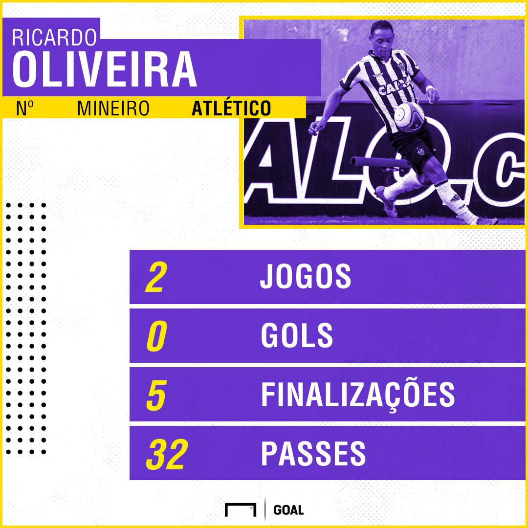 GFX Ricardo Oliveira Atlético-MG Campeonato Mineiro