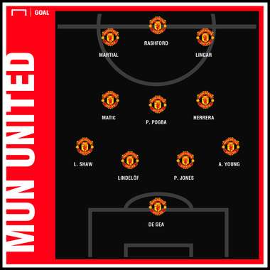 Predicted GFX Manchester United Bournemouth | 29122018