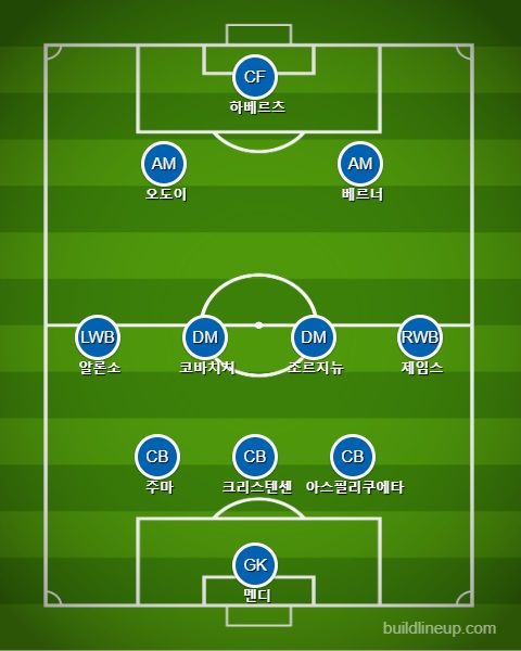 첼시 선발 라인업 vs 에버턴