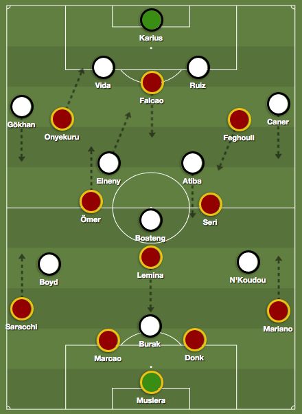 Galatasaray Besiktas Tactics