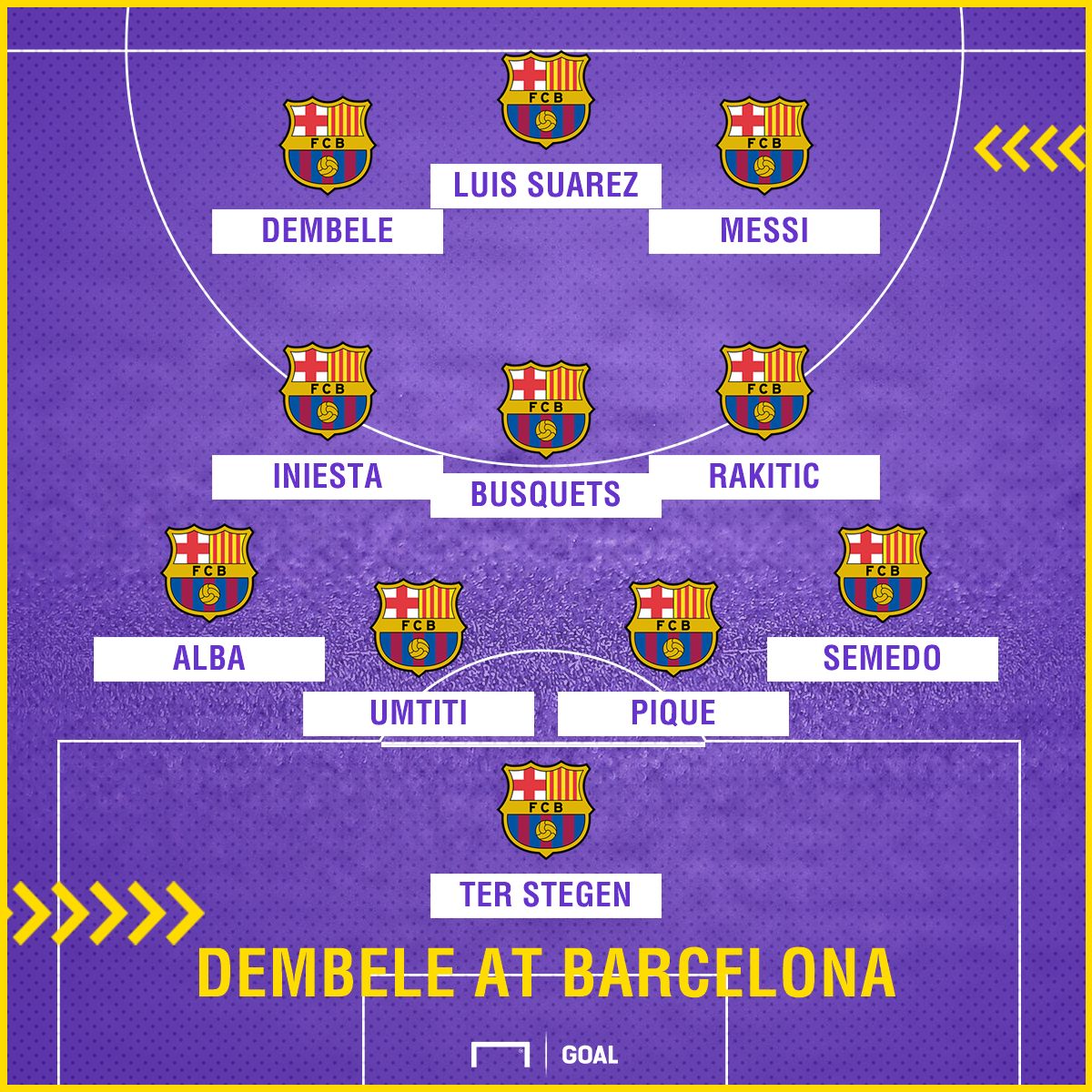 Dembele at Barca 4-3-3