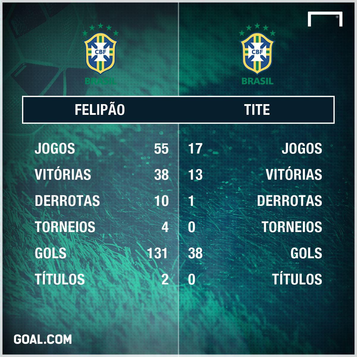 GFX Brasil Seleção