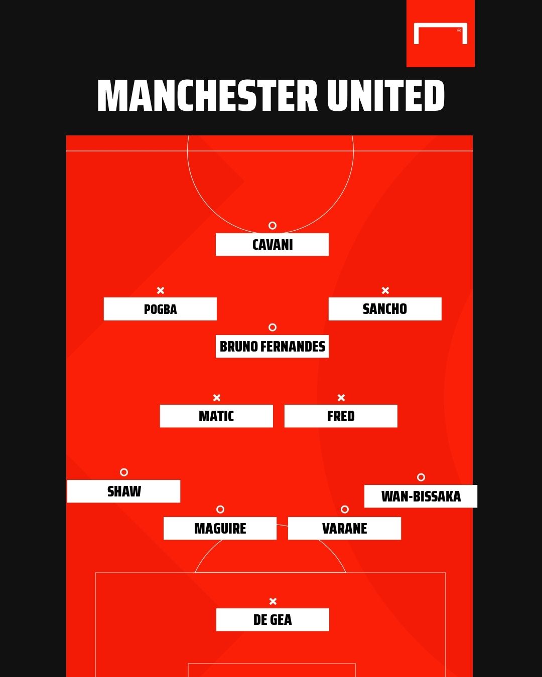Manchester United XI