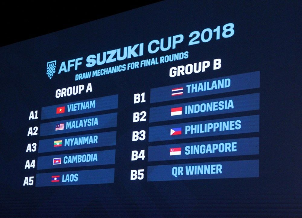 AFF Cup 2018 groups