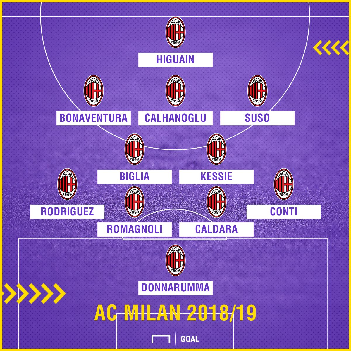 AC Milan 2018/19