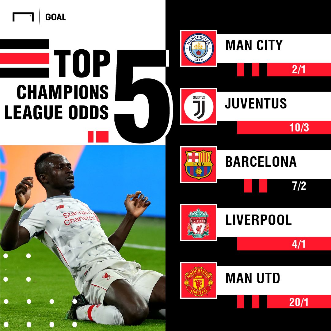 Champions League Winner QF Draw Odds