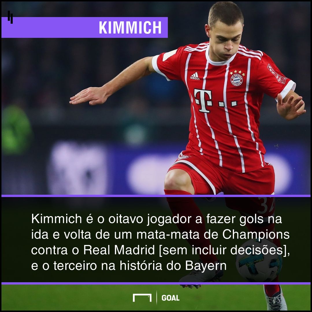 GFX Kimmich