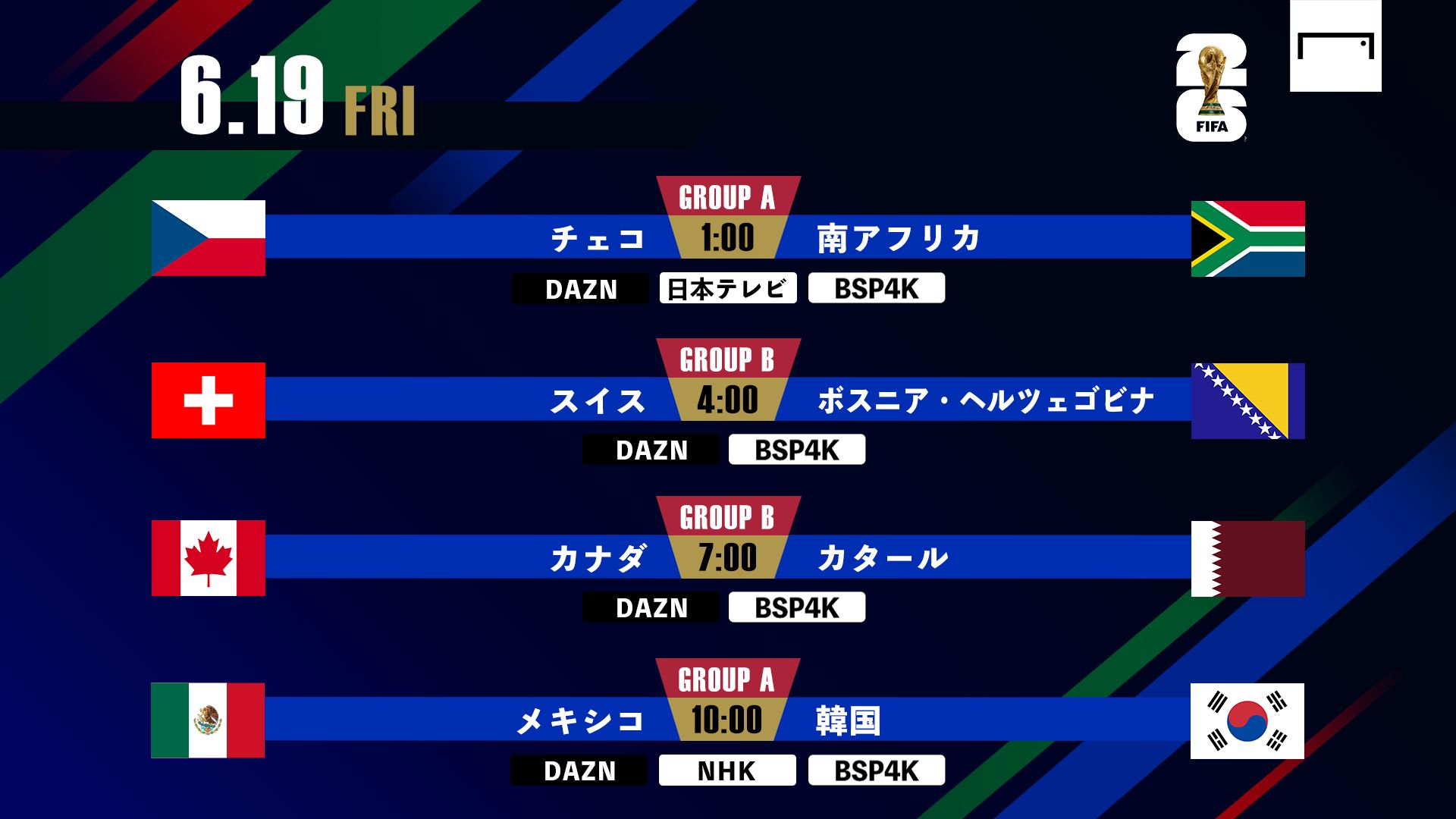 6月19日(金)チェコvs南アフリカ・スイスvsボスニア・カナダvsカタール・メキシコvs韓国