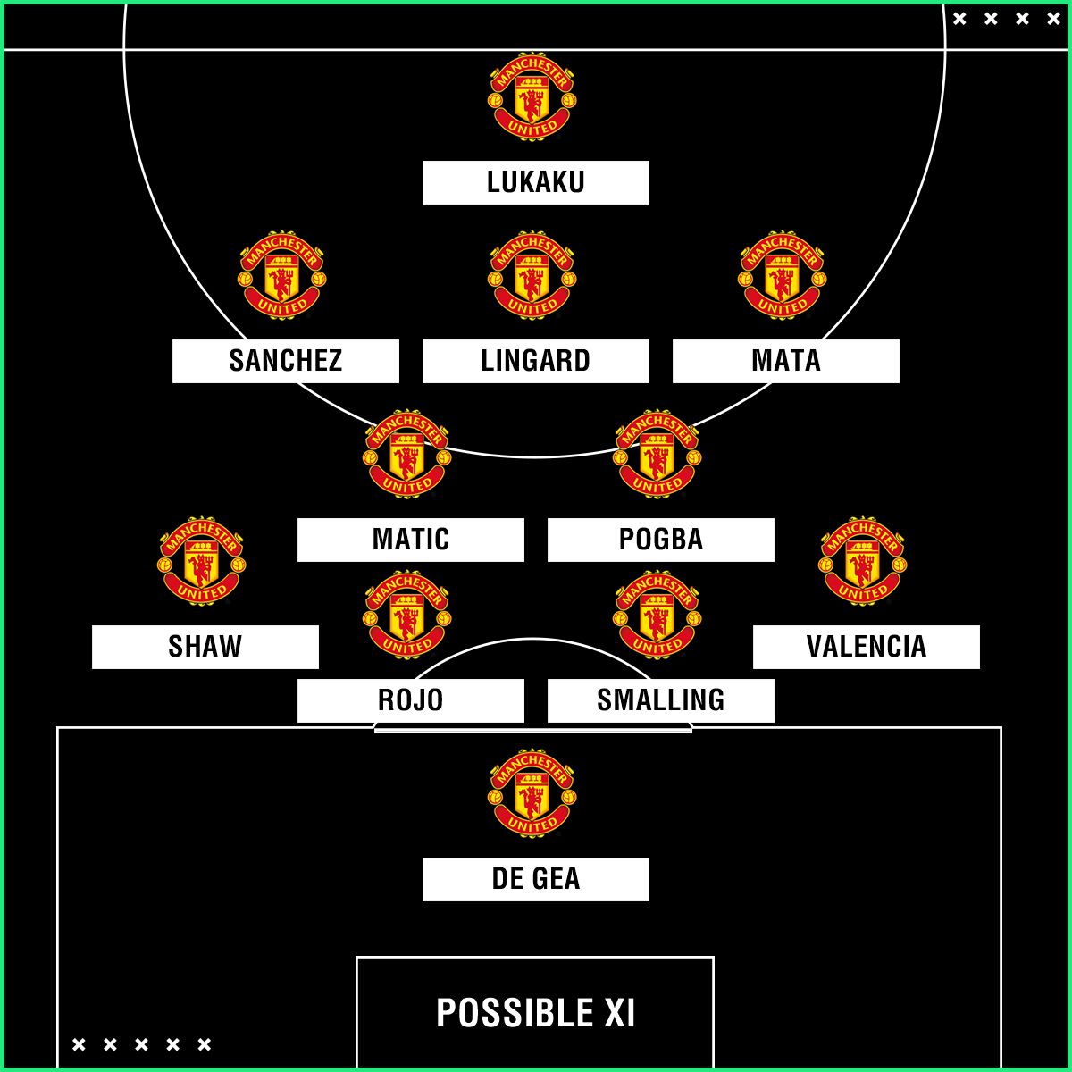 Man Utd possible XI