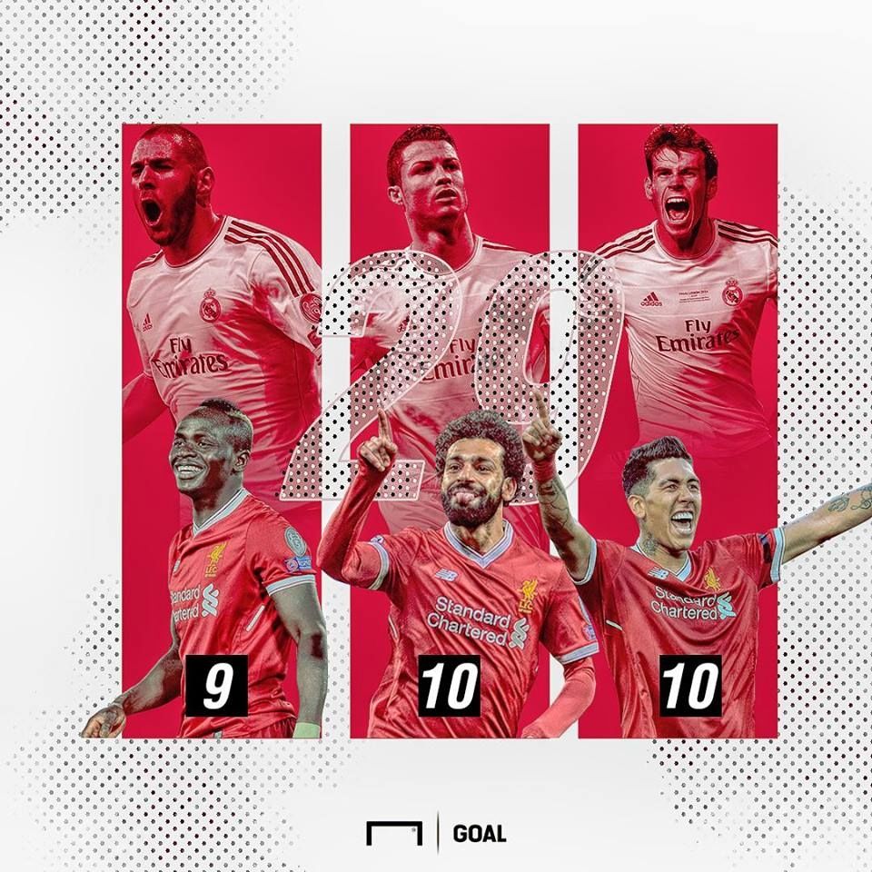 Real Madrid Trio vs Liverpool Trio