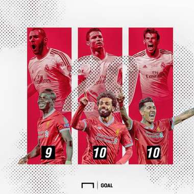 Real Madrid Trio vs Liverpool Trio