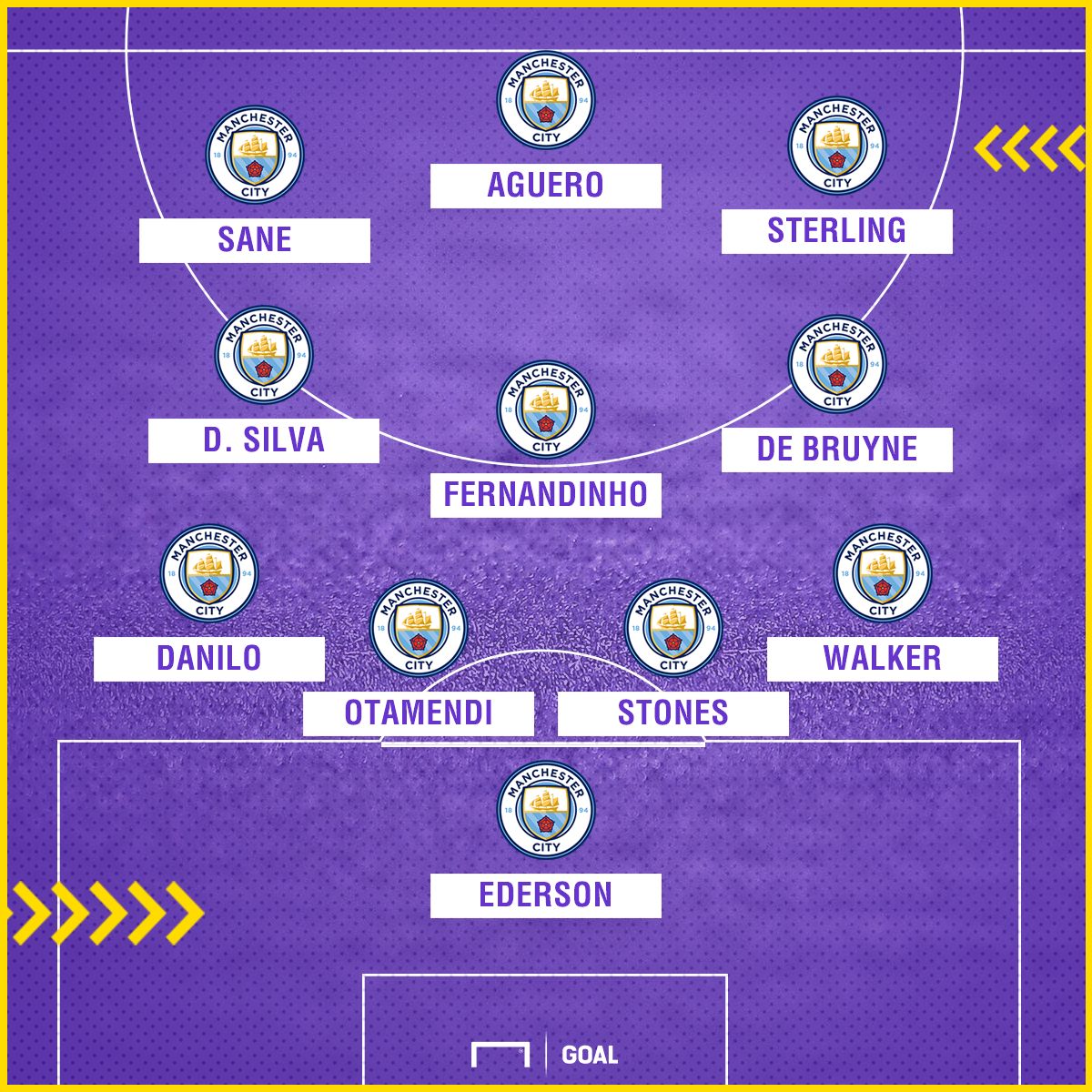 Man City possible XI