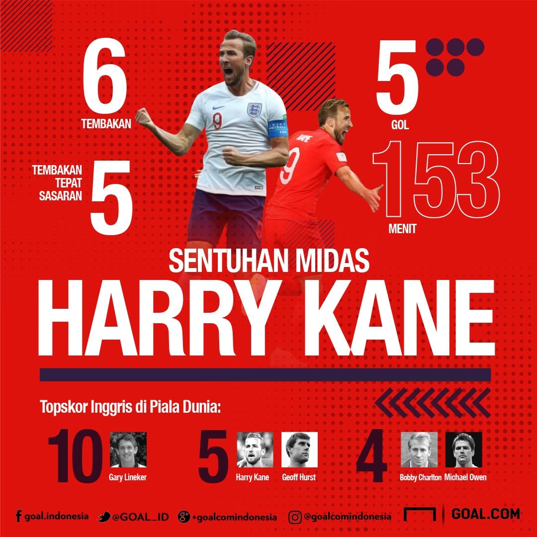 GFXID Sentuhan Midas Kane