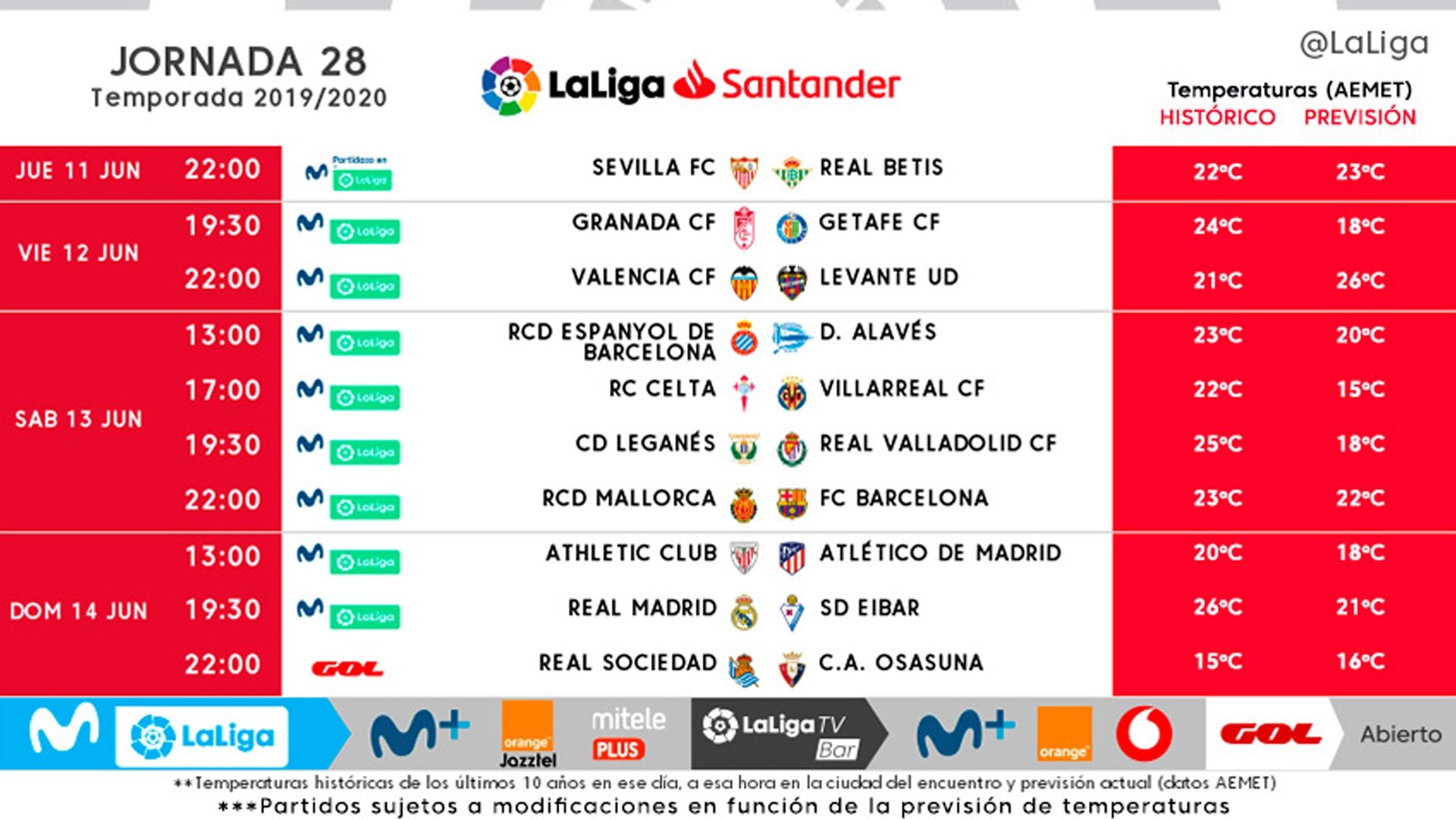 Horarios Jornada 28 de Liga