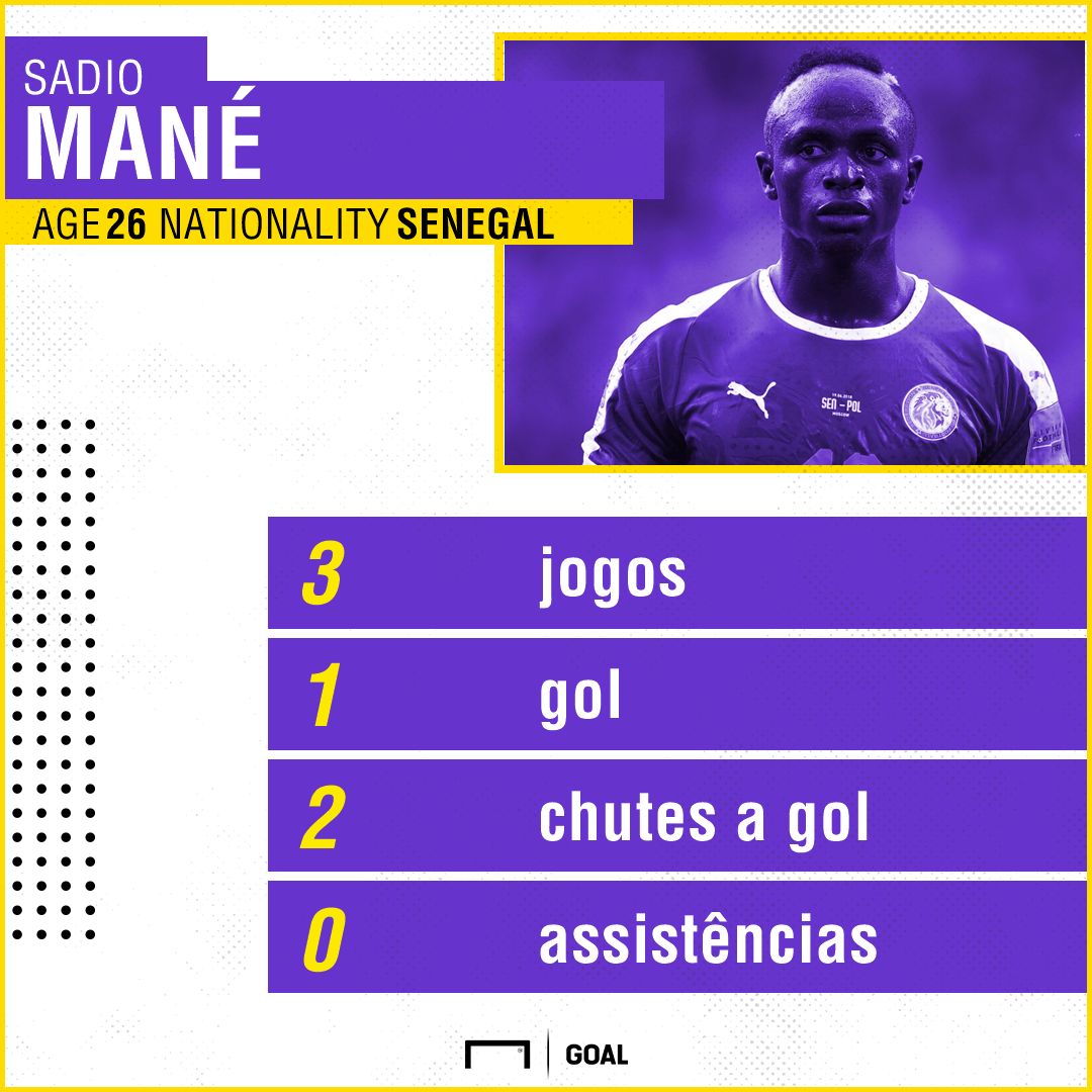 Mané Senegal números Copa 2806
