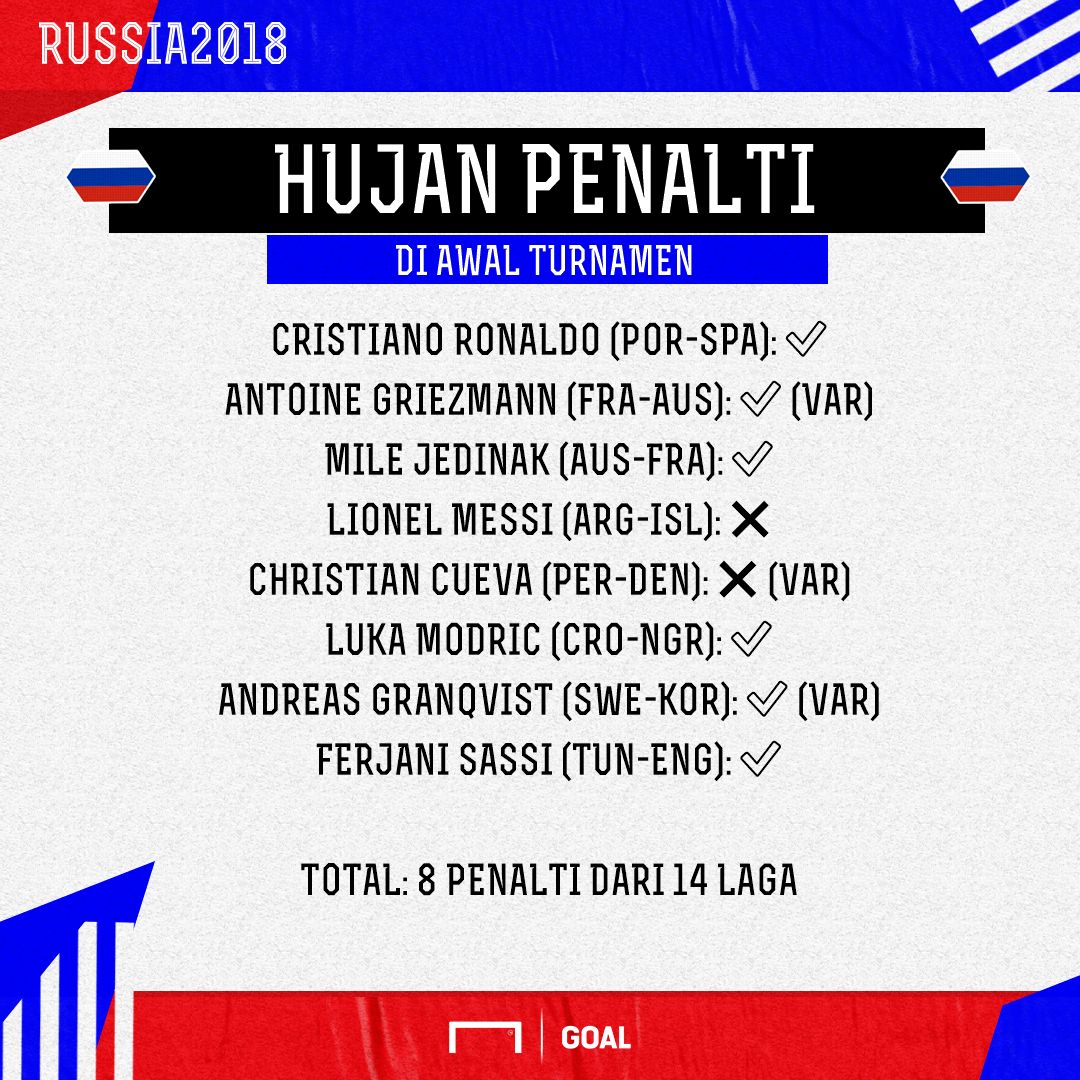GFXID Hujan Penalti Di Awal Turnamen