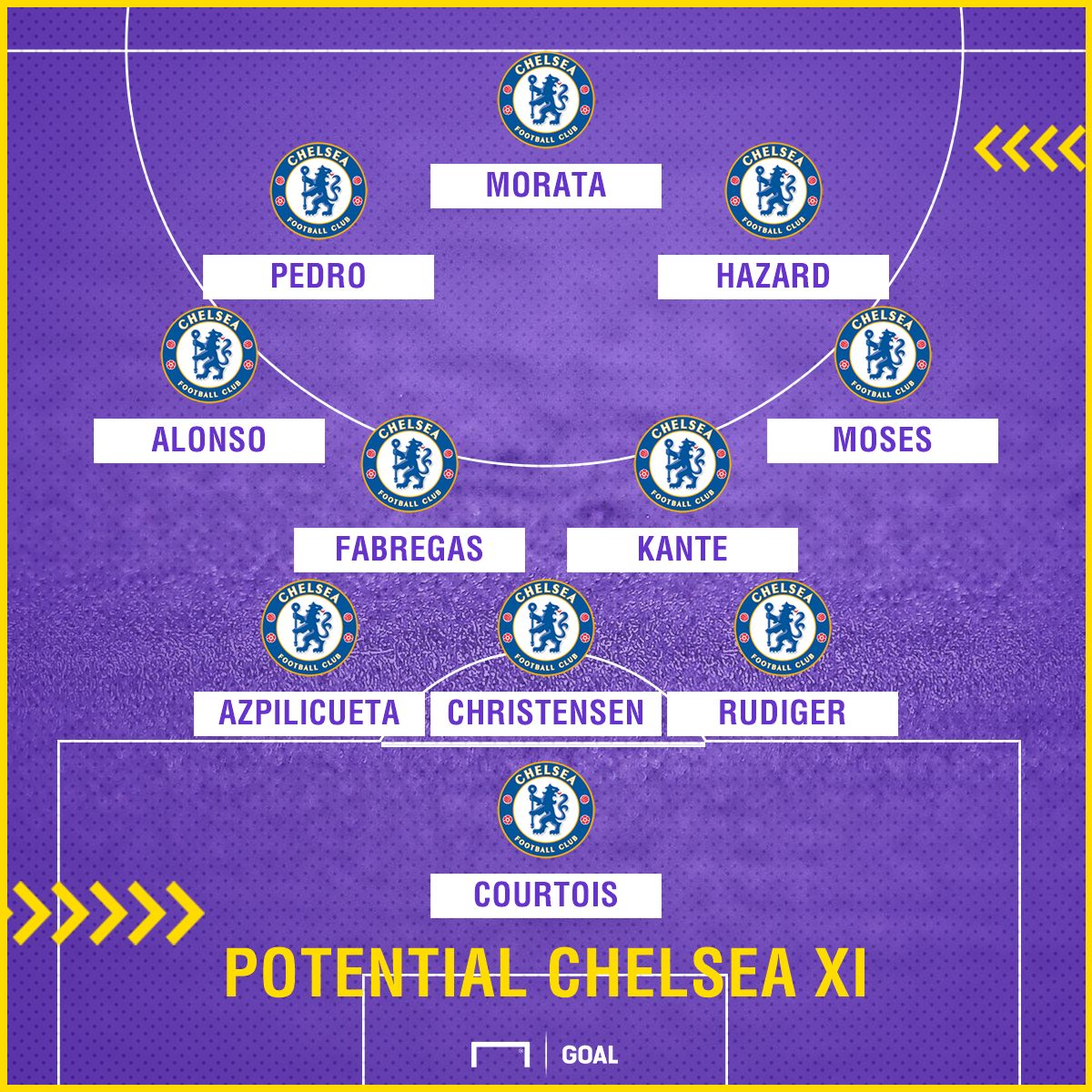 Chelsea vs Stoke GFX