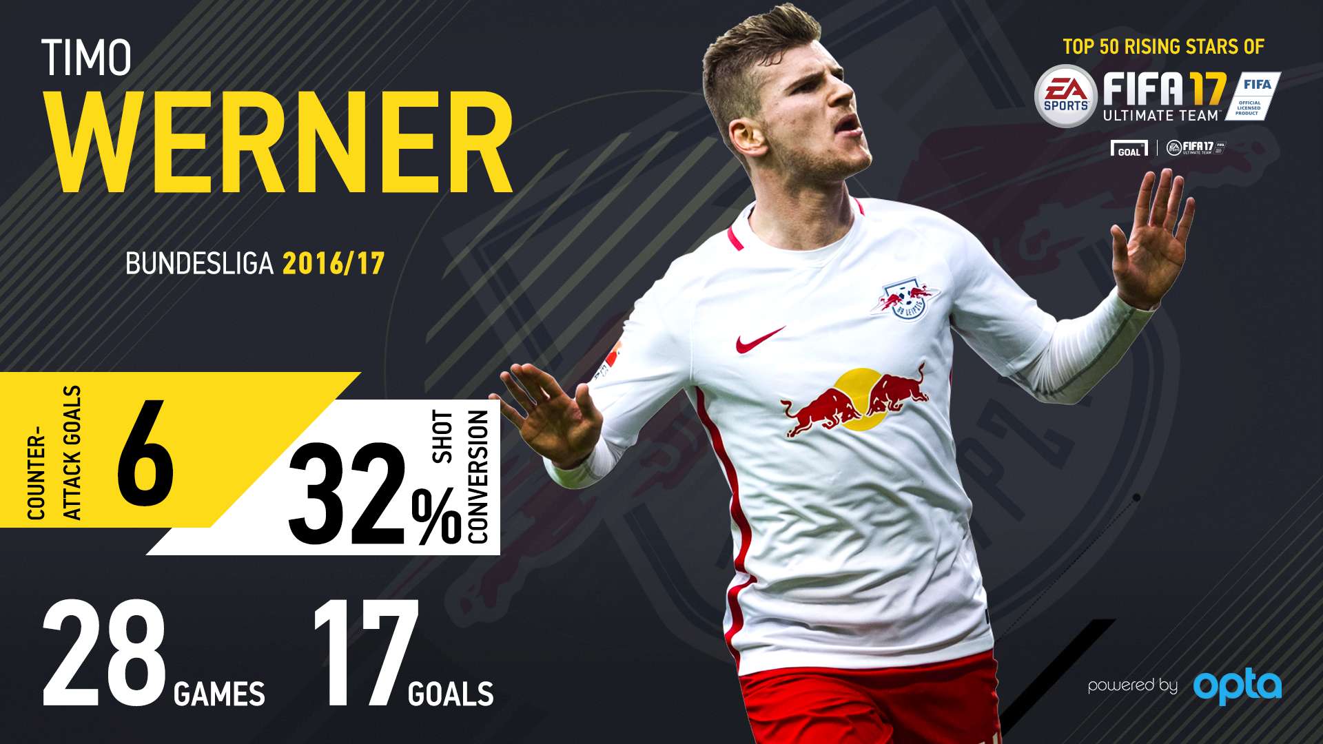 Werner FIFA FUT GFX 24042017