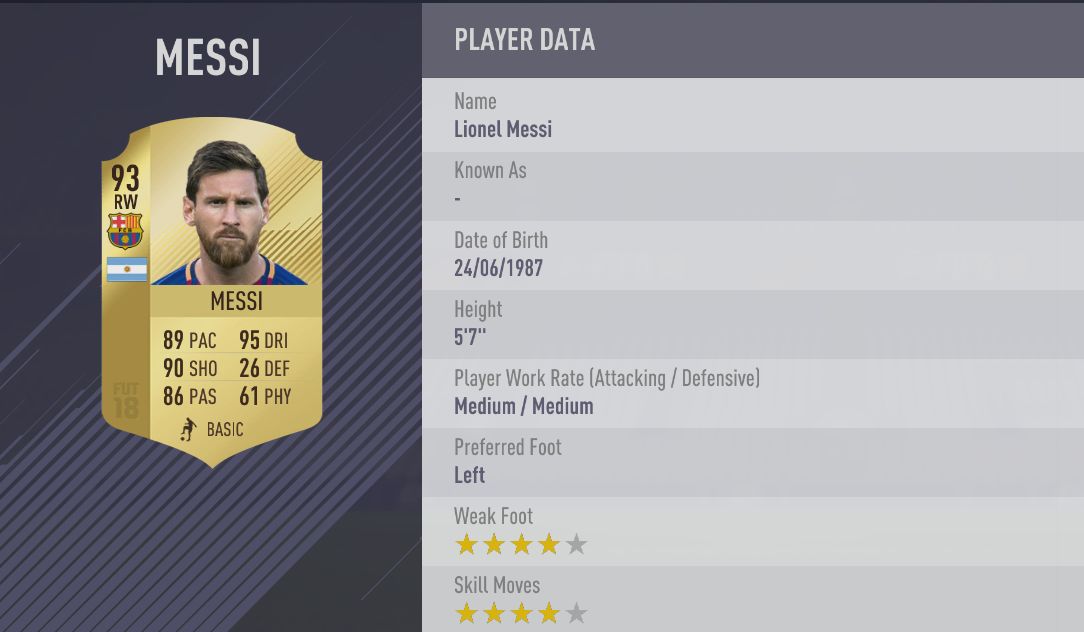 Messi FIFA